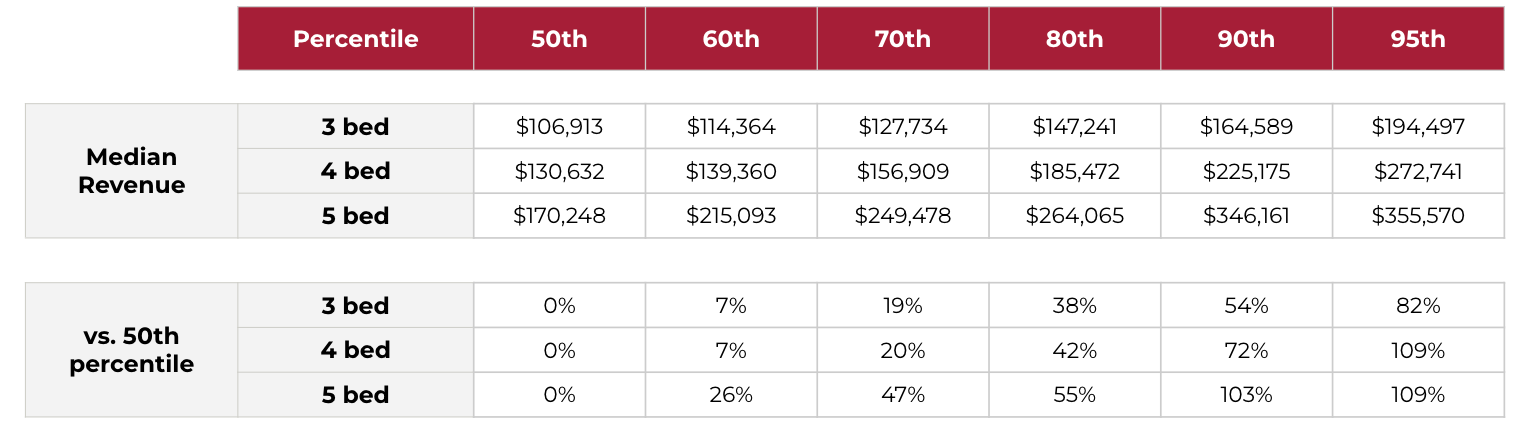 Analysis from Vinifera Homes Q2’25 Santa Rosa Quarterly Market Analysis